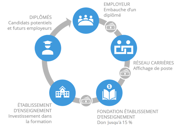 Economie circulaire