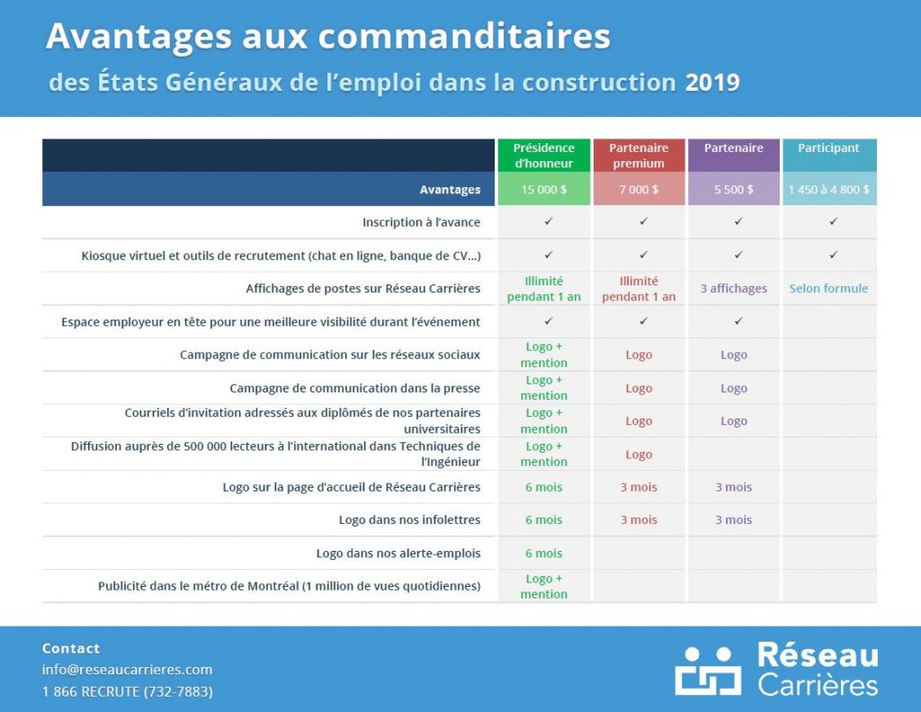 Offres aux commanditaires états généraux de l'emploi dans la construction